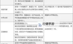 《博德之门3》全能增益法BD参考 全能增益法B构筑搭配思路