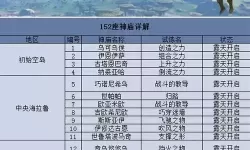 《塞尔达传说王国之泪》四大神殿探索顺序推荐 四大神殿探索要点