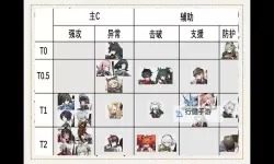 《绝区零》公测角色强度排行 绝区零哪个角色比较厉害