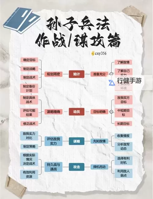 《奇兵谋略》玩法介绍：推演八阵玩法规则详解！图1