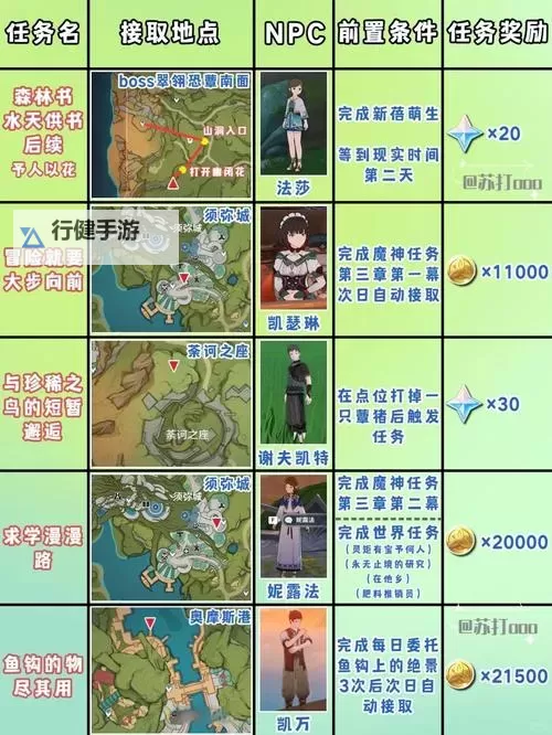 《原神》4.2生日快乐追寻任务流程攻略图1