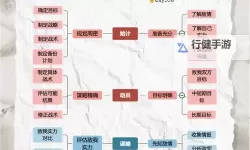 《奇兵谋略》玩法介绍：推演八阵玩法规则详解！