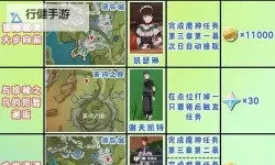 《原神》4.2生日快乐追寻任务流程攻略