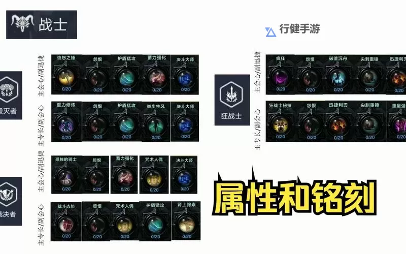 《命运方舟》新手全职业详细介绍及推荐图1