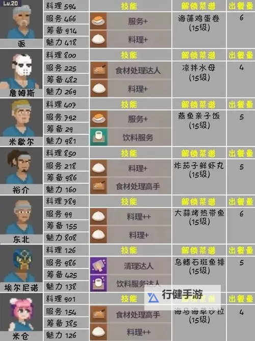 《潜水员戴夫》员工聘用与配置指南图1