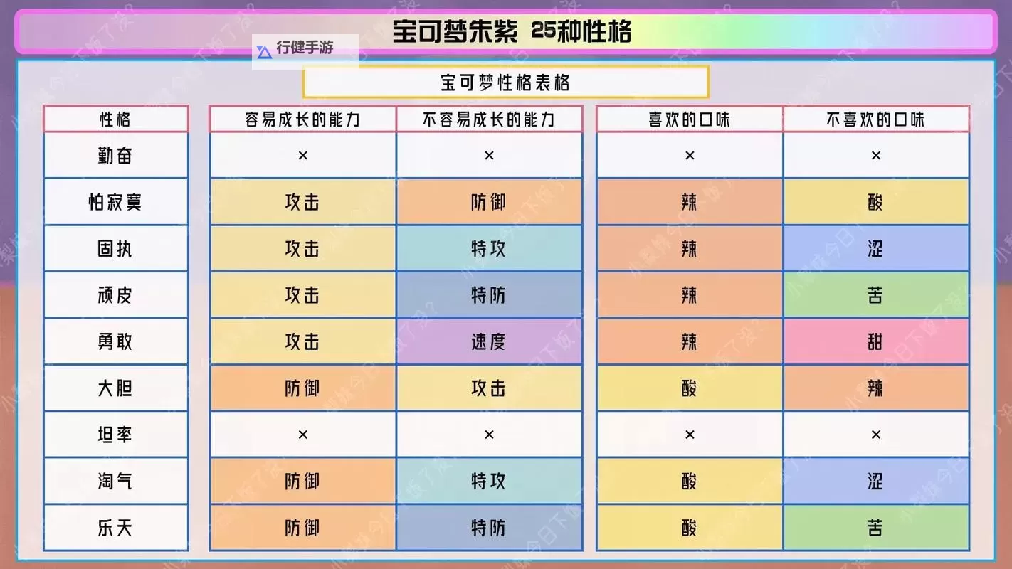 《口袋妖怪究极日月》对战基础属性详解图1