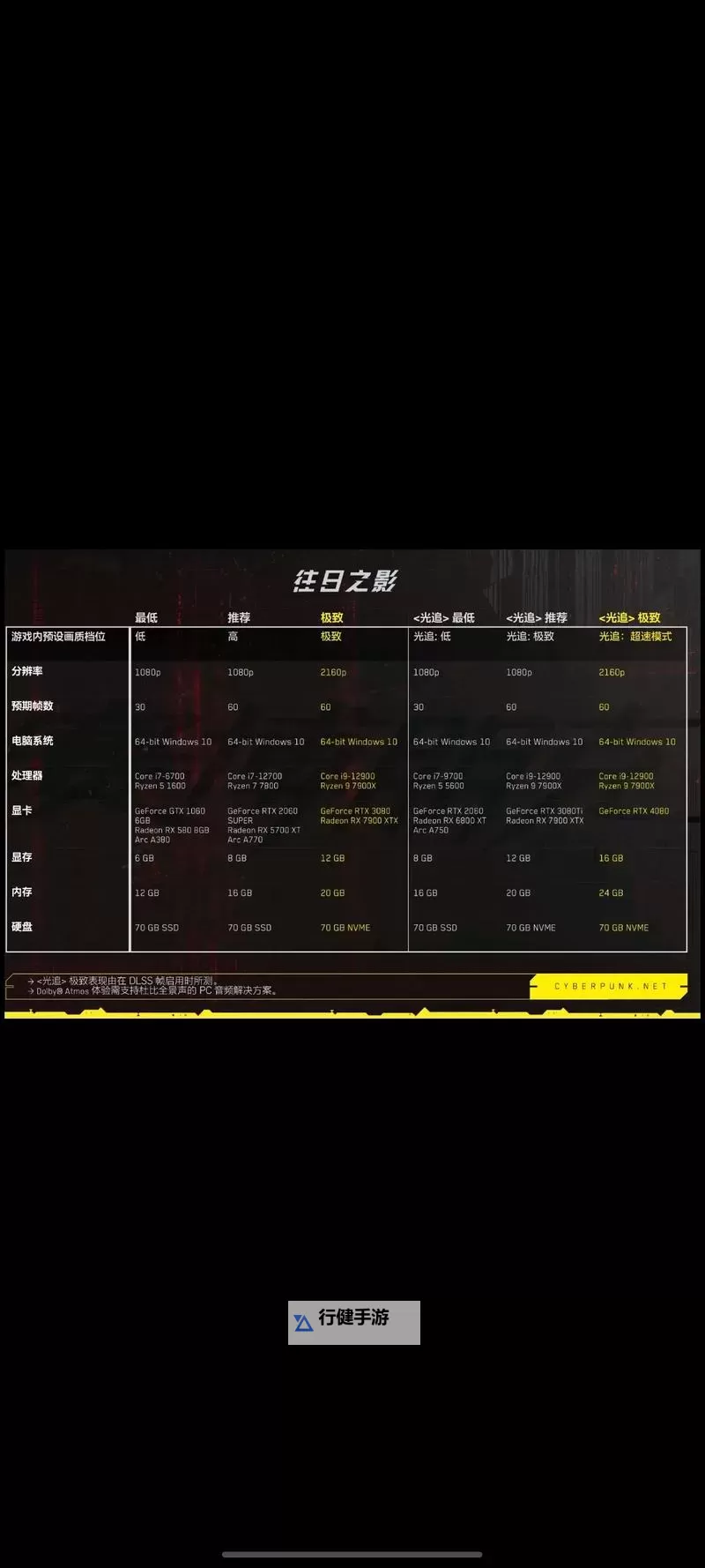 《赛博朋克2077往日之影》刷五星暴恐机动队方法图1