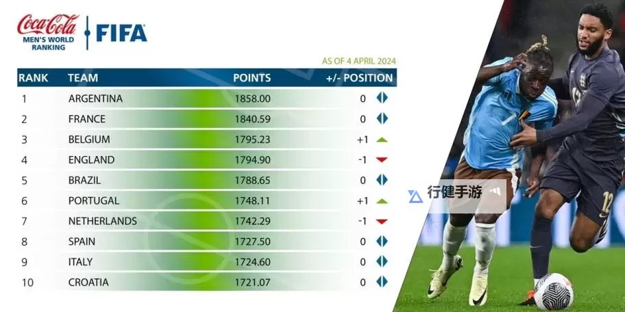 《FIFA17》Beta版豪门球队数据一览图1