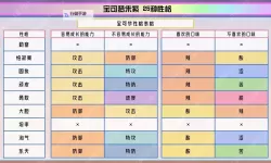 《口袋妖怪究极日月》对战基础属性详解