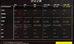 《赛博朋克2077往日之影》刷五星暴恐机动队方法