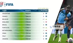 《FIFA17》Beta版豪门球队数据一览