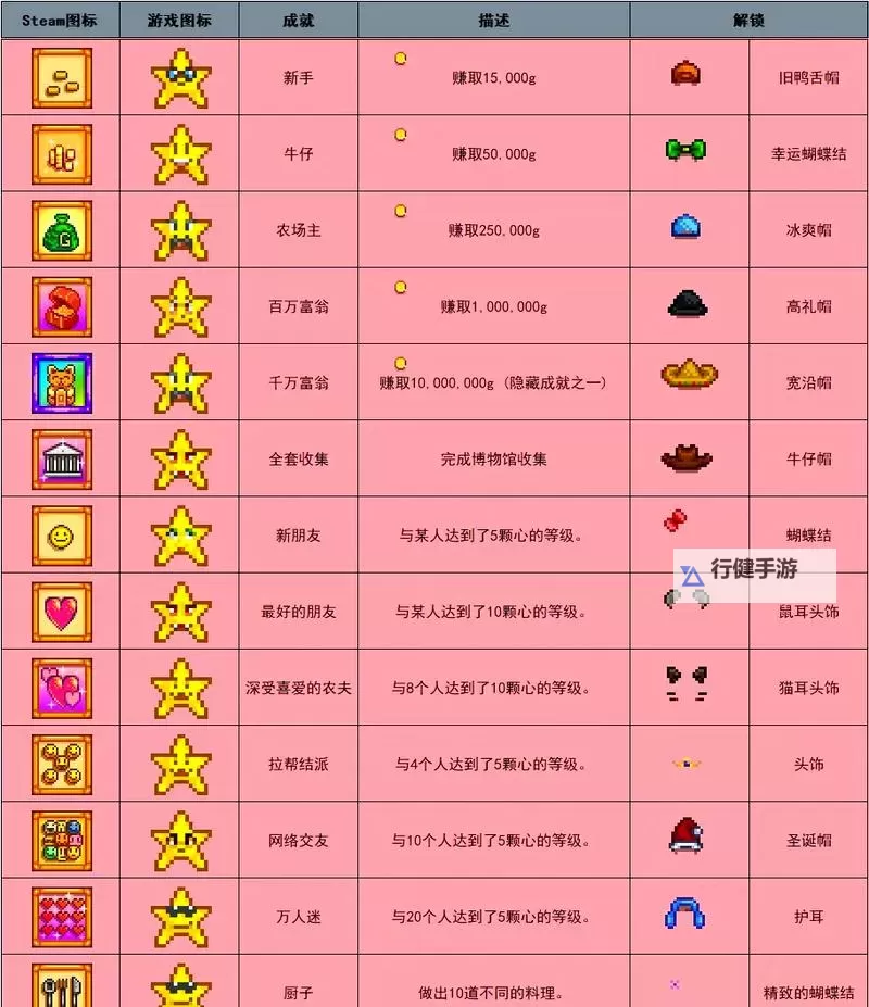 《帝国权杖与文明》开荒攻略100问!解锁成就!奖励道具拿到手软图1