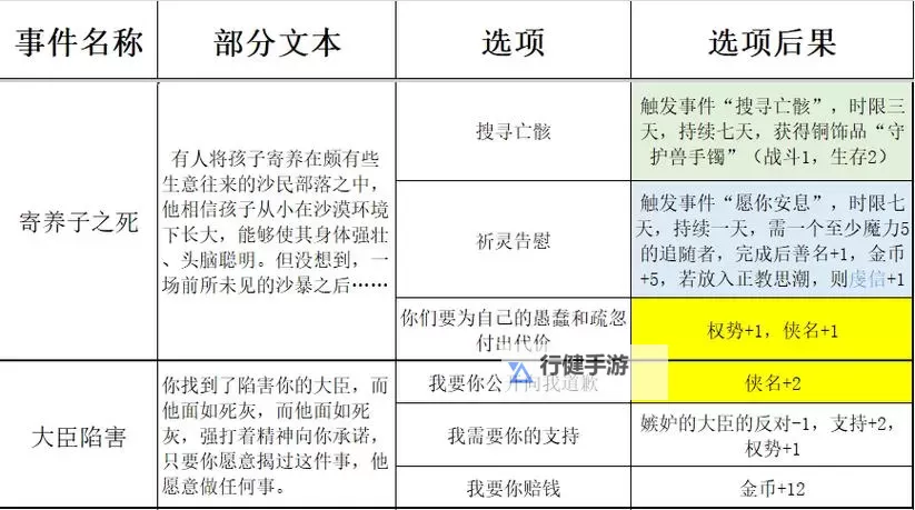 《苏丹的游戏》特殊事件汇总 特殊事件有哪些图1