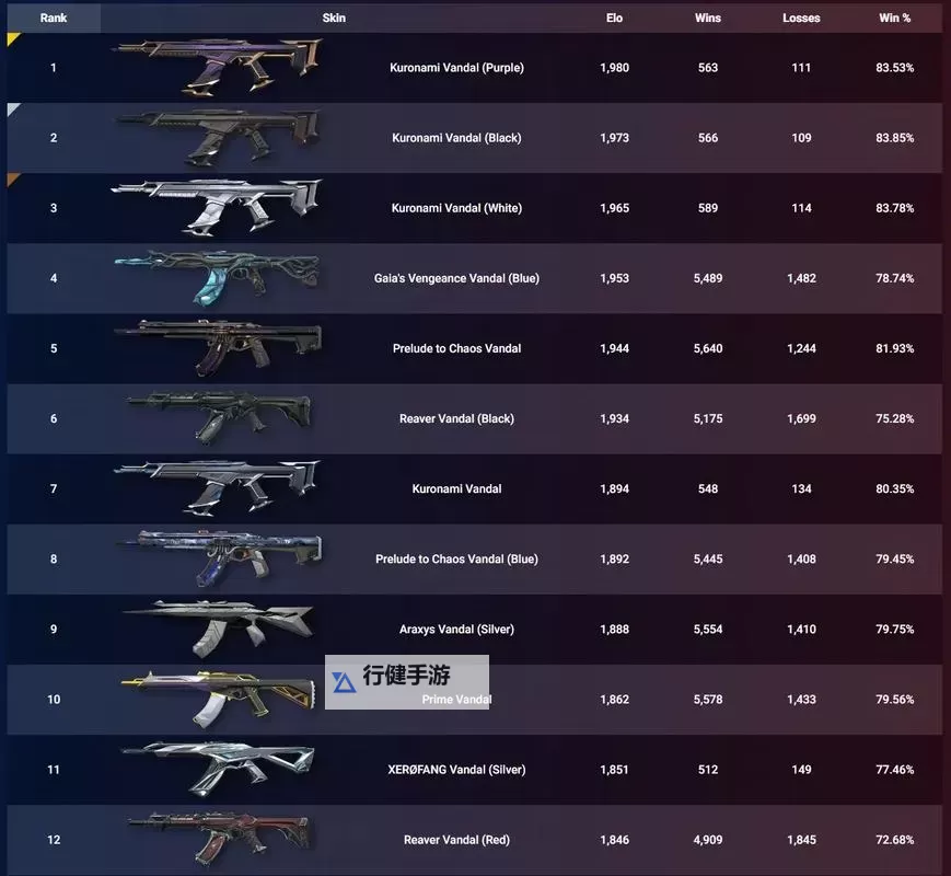 《无畏契约（瓦罗兰特）》皮肤价格说明 皮肤价格是多少图1