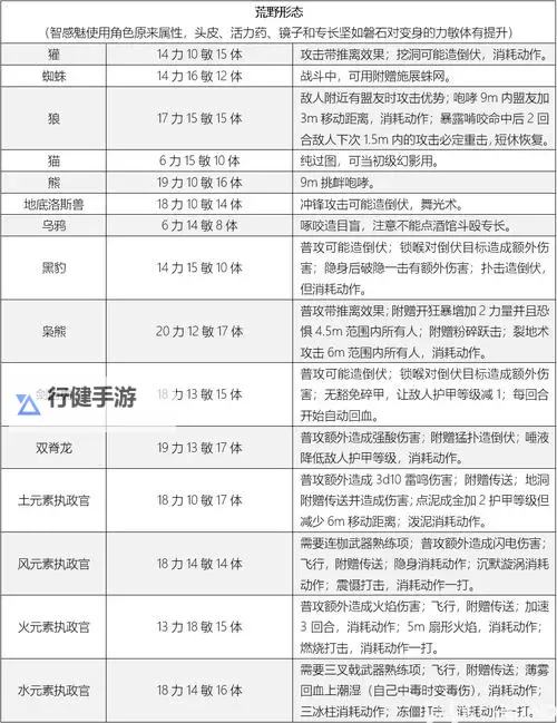 《风暴之门》人类先锋队阵营介绍 人类先锋队阵营特色单位一览图1