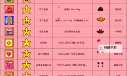 《帝国权杖与文明》开荒攻略100问！解锁成就！奖励道具拿到手软