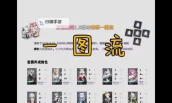 《交错战线》角色芯片配装教程 交错战线芯片怎么搭配