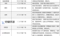 《风暴之门》人类先锋队阵营介绍 人类先锋队阵营特色单位一览