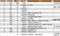 这是我的战争 各人物优缺点解析及建造技巧指南