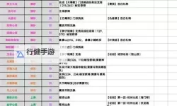 烟雨江湖闻涛秘籍怎么获得？烟雨江湖闻涛秘籍获取攻略