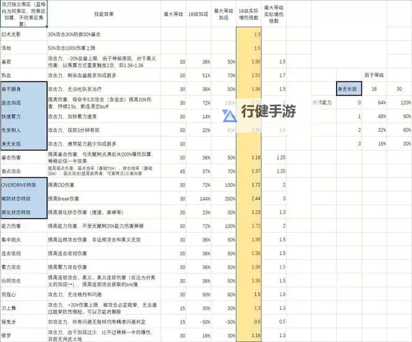 《碧蓝幻想Relink》因子搭配思路讲解图1