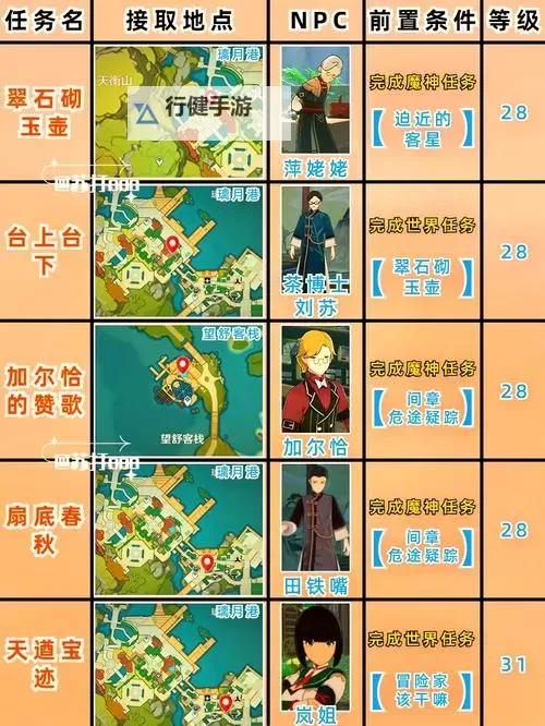 《原神》4.8森林与公主任务攻略图1