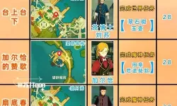 《原神》4.8森林与公主任务攻略