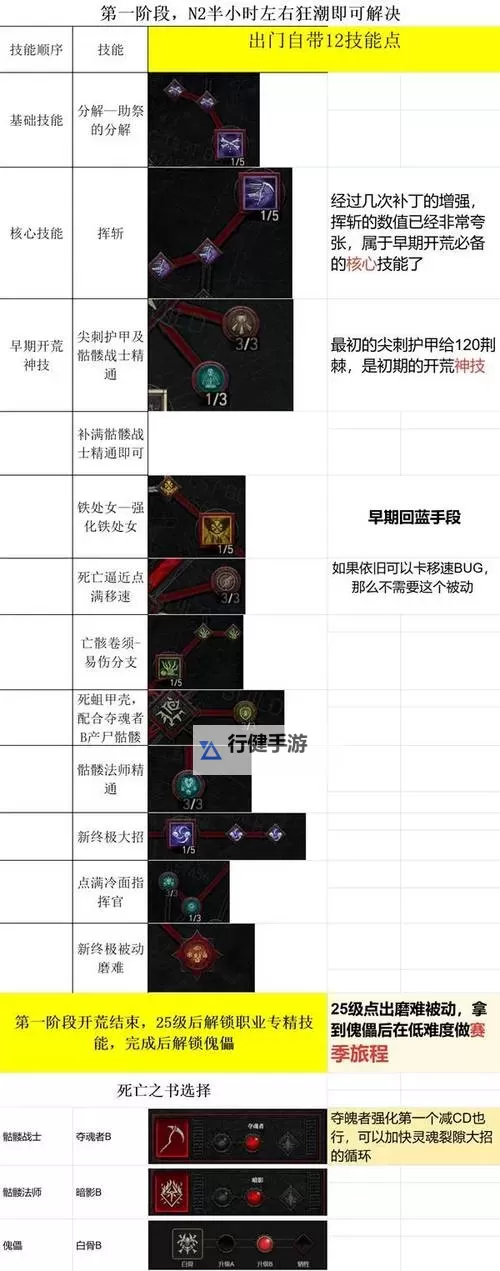 《暗黑破坏神4》声望系统介绍 声望点数获取与小技巧分享图1