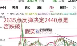 中文在线3月23日快速反弹：再创佳绩引发市场关注