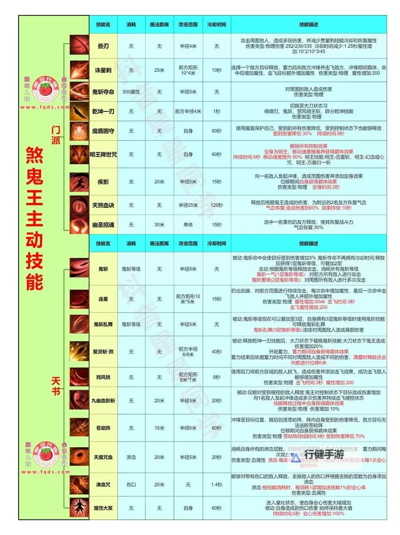 《诛仙世界》罡鬼王全面玩法教程 罡鬼王特性技能介绍与天书搭配推荐图2
