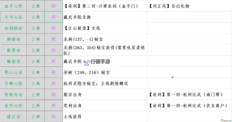 《江湖十一》输出机制详解图1
