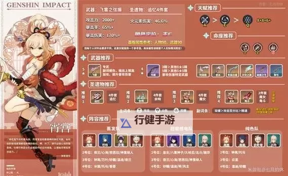 《原神》4.3宵宫配装一图流图1