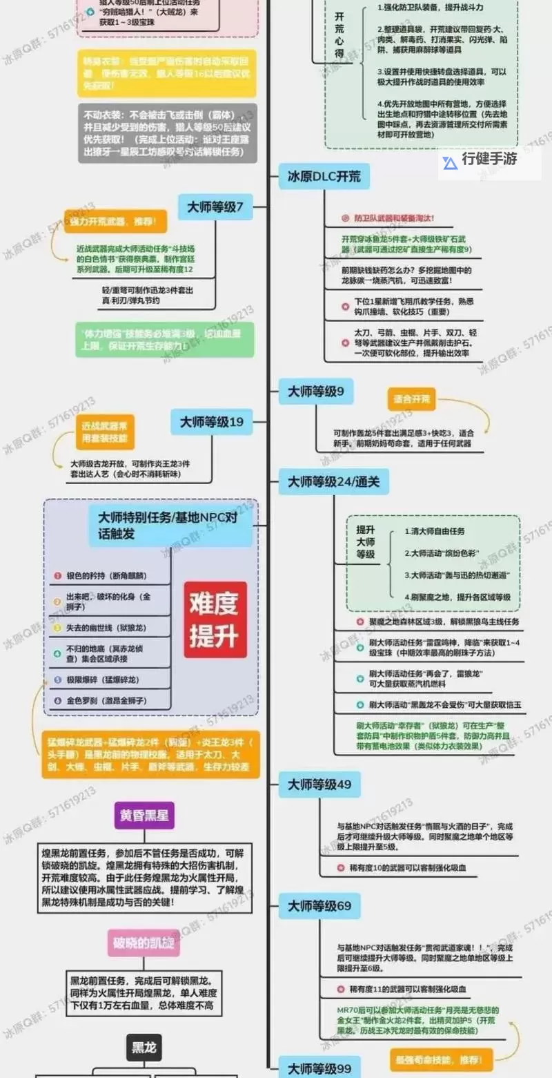 《怪物猎人世界》冰原DLC全宝物位置详解 以物换物攻略图1
