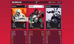 《TheFinals》武器强度排行榜 TheFinals新手武器推荐