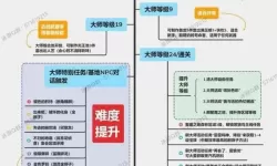 《怪物猎人世界》冰原DLC全宝物位置详解 以物换物攻略