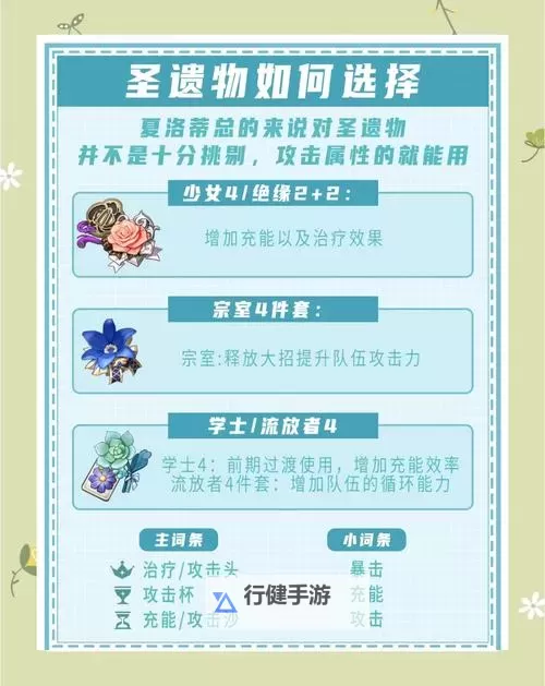 《原神》夏洛蒂一图流养成攻略 夏洛蒂怎么培养图1