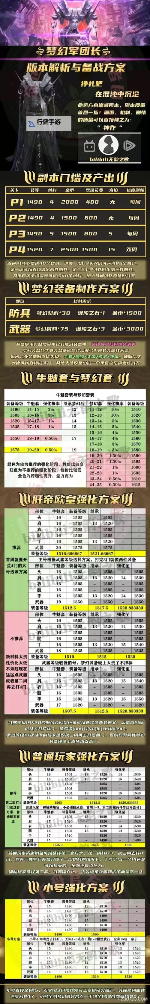 《命运方舟》每日任务奖励分类汇总 日常任务怎么选图2