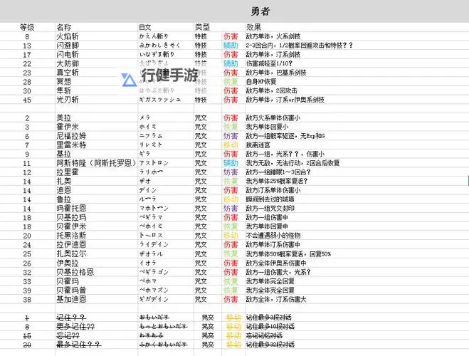 《勇者斗恶龙3重制版》全小徽章获取点位一览图1
