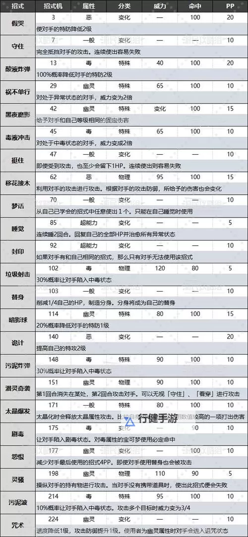 《宝可梦朱紫》桃歹郎刷个体值方法 桃歹郎怎么刷V图1