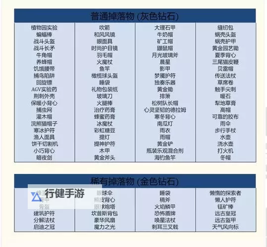 《饥荒》联机版全图纸介绍 饥荒联机版蓝图大全图1