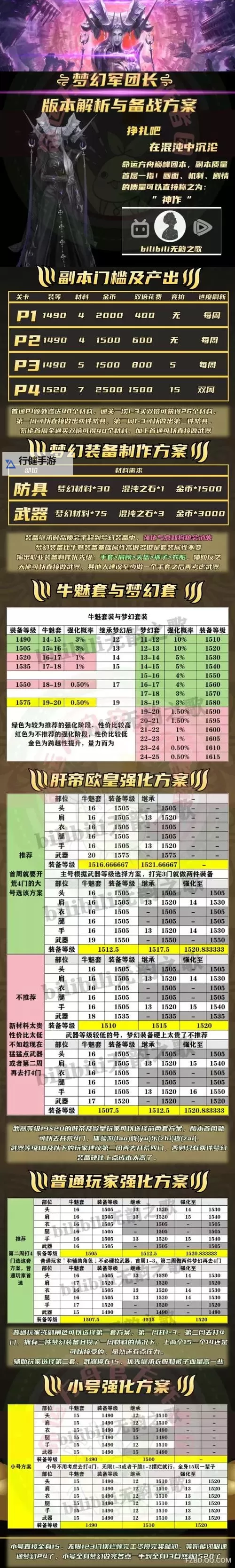 《命运方舟》每日任务奖励分类汇总 日常任务怎么选图2