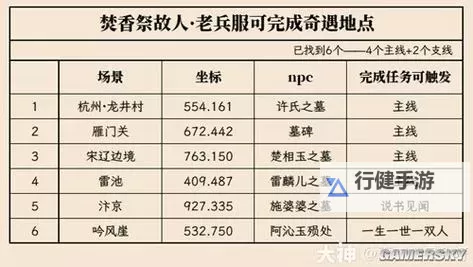 《逆水寒》老兵服势力玩法排队积分规则介绍图1