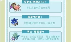 《原神》夏洛蒂一图流养成攻略 夏洛蒂怎么培养
