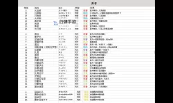 《勇者斗恶龙3重制版》全小徽章获取点位一览