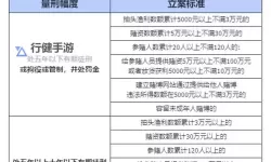 《村长征战团》怎么扩充联盟人数上限