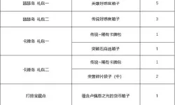 《命运方舟》每日任务奖励分类汇总 日常任务怎么选