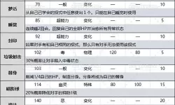 《宝可梦朱紫》桃歹郎刷个体值方法 桃歹郎怎么刷V