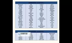 《饥荒》联机版全图纸介绍 饥荒联机版蓝图大全