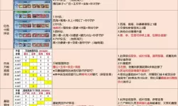 《三国大领主》最全新手攻略：新手发育&阵容搭配心得分享