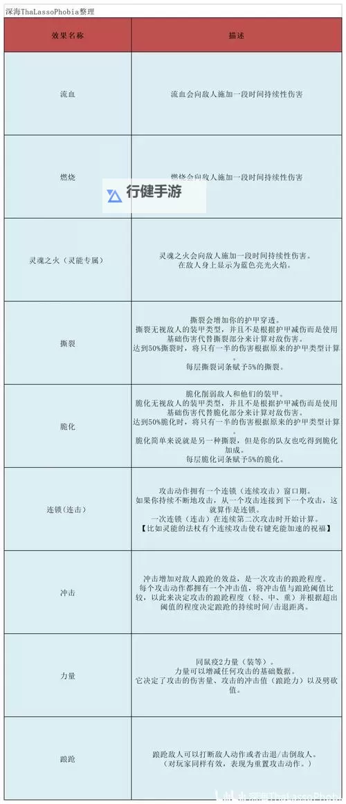 《战锤40K暗潮》珍品词条属性一览 饰品词条效果汇总图2